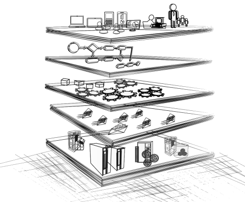 EAM Layered Architecture